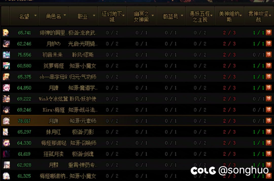 跨一新围团招收少量结晶体人造神2