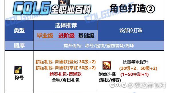 请教一下，关于奶的特色问题？？还有物理职业时装为啥选精神？1