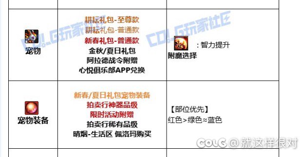 请教一下，关于奶的特色问题？？还有物理职业时装为啥选精神？2