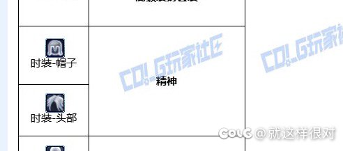 请教一下，关于奶的特色问题？？还有物理职业时装为啥选精神？3