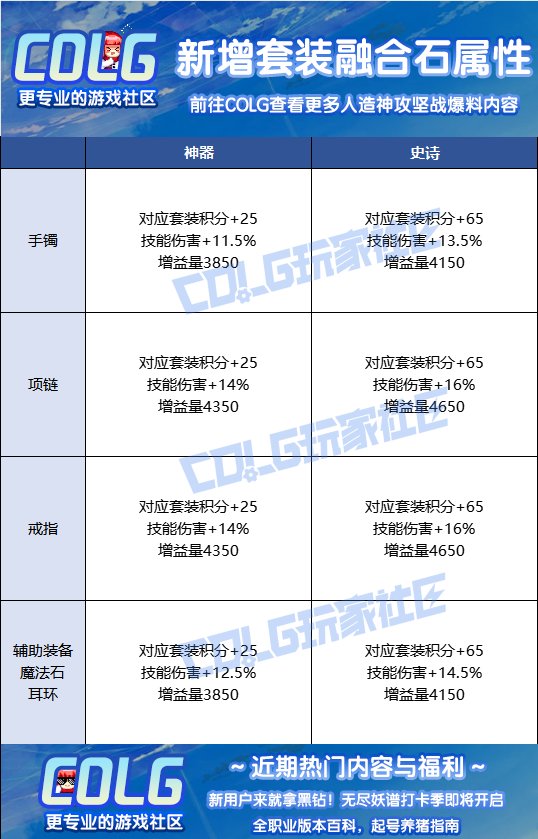 人造神特殊部位通宝贴膜数值设计不合理1