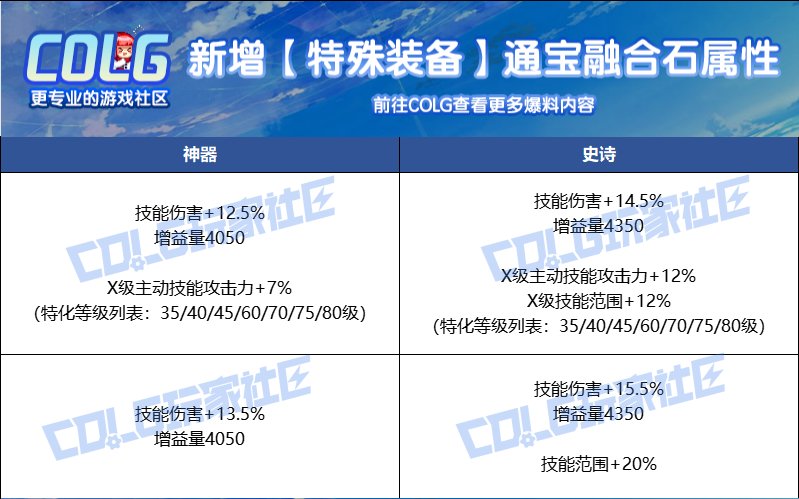 人造神特殊部位通宝贴膜数值设计不合理2