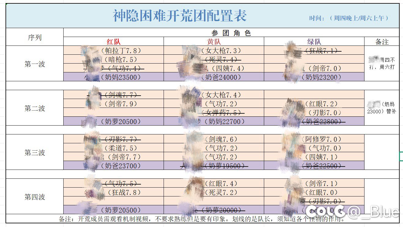 这个配置开荒应该是合适的吧1