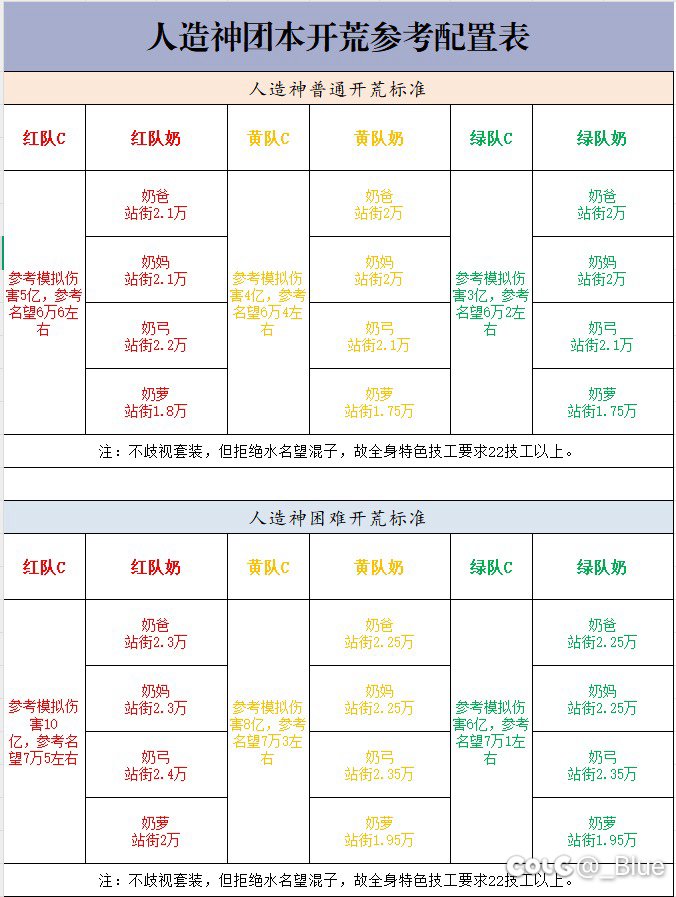 这个配置开荒应该是合适的吧2