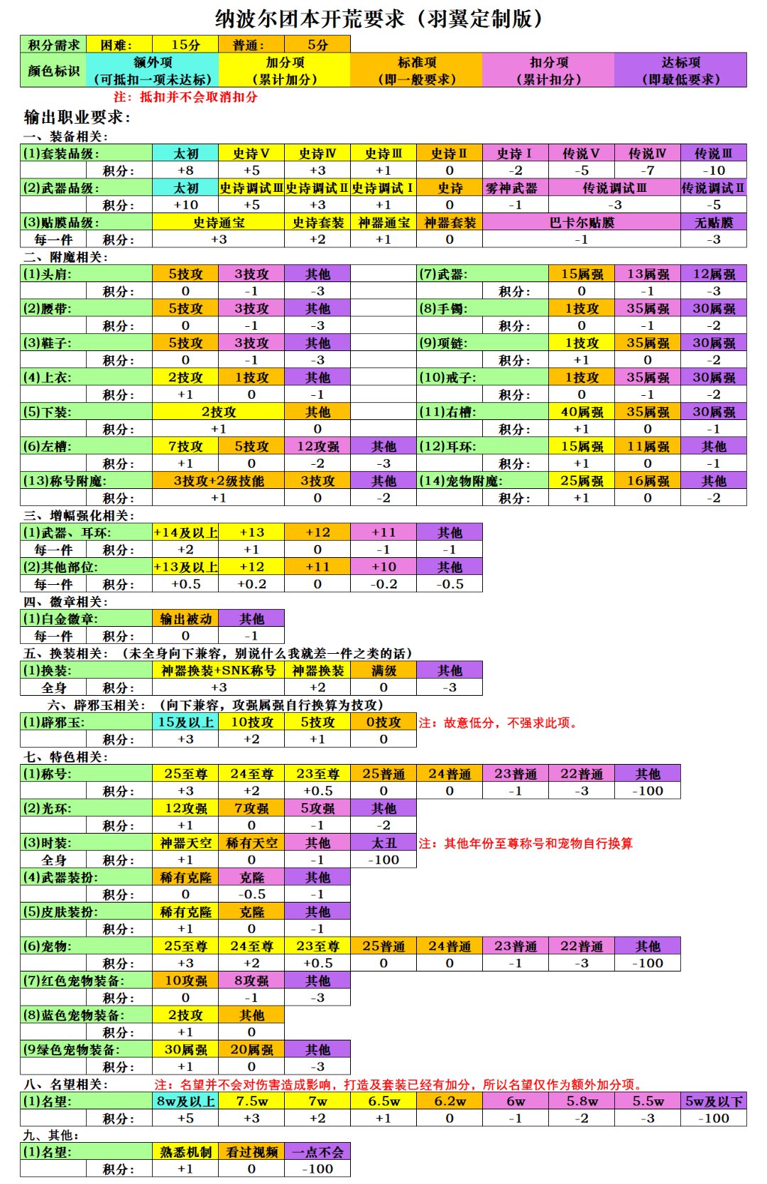 人造神门槛讨论1