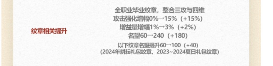 这纹章什么意思？1