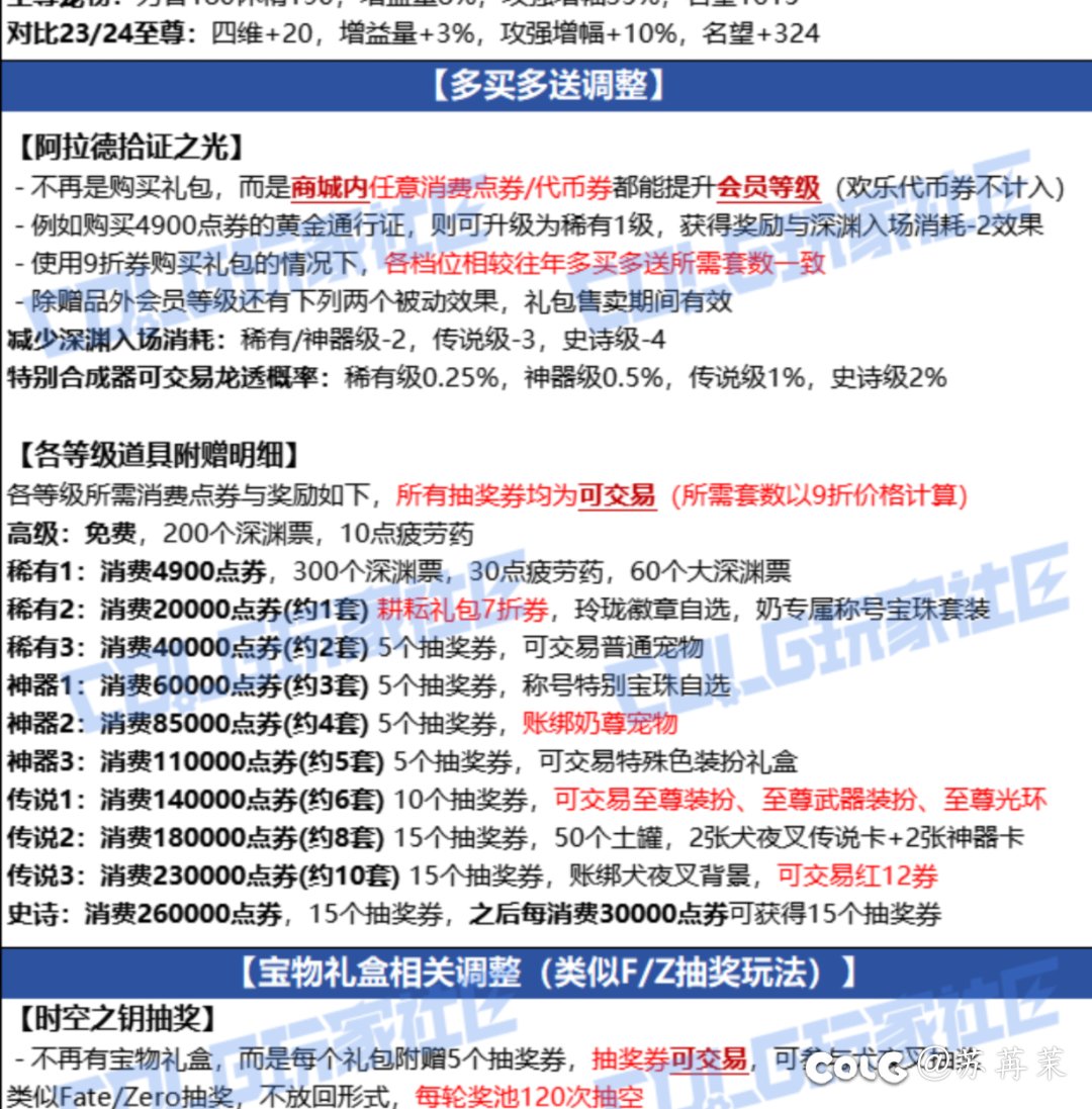 白除说的不要求ss套装难道是这个？1