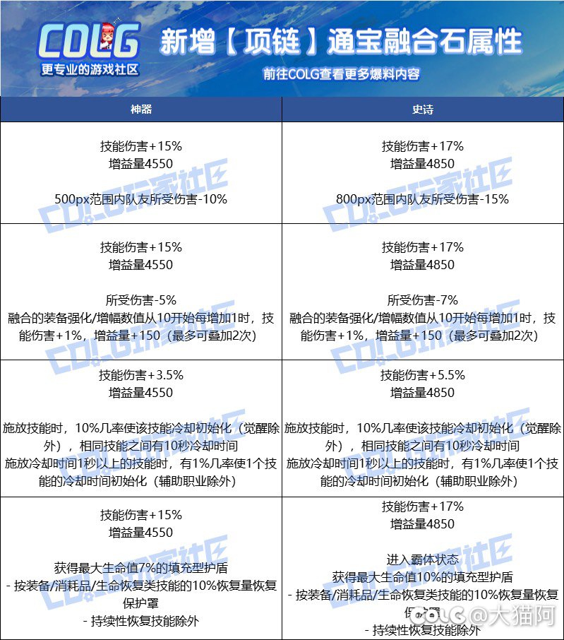 没想到这个居然是逆流+魔石结合体1