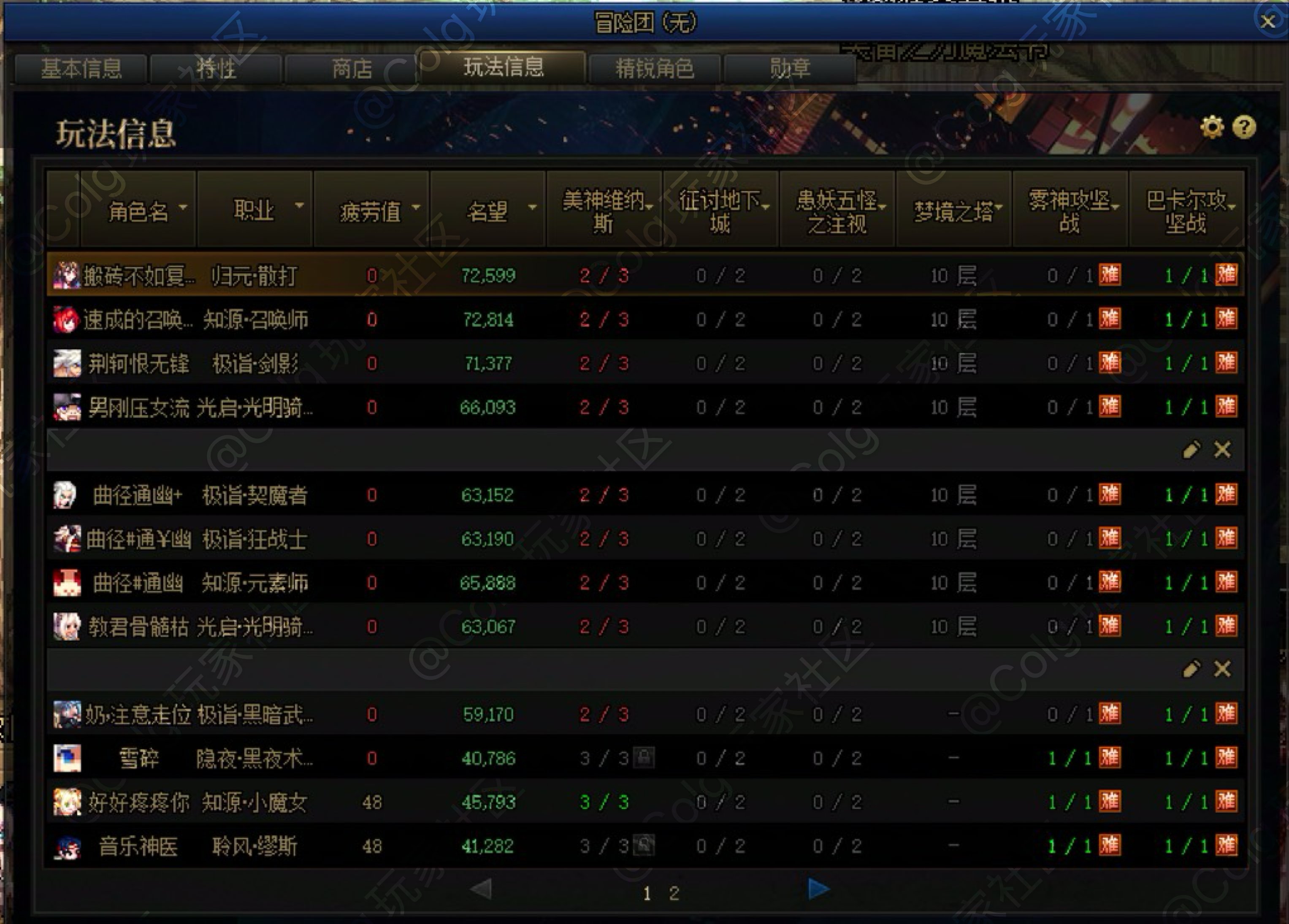 我要成立自己的小团体：跨五人造神团本8人合作群招人啦！！3/81