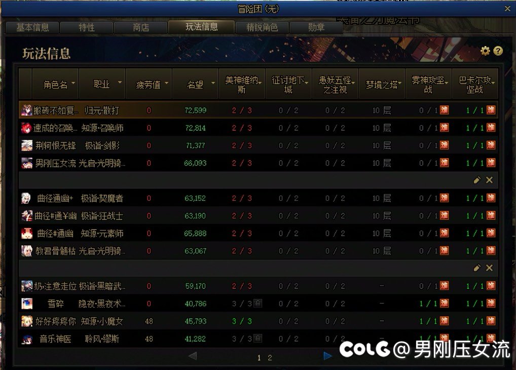 跨五人造神团本8人合作群招人3/81