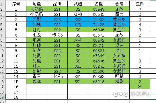 燃尽了，明天看看人造神怎么个事2