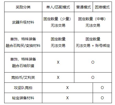 人造神团本门槛和奖励曝光，推荐名望到底需要焦虑么？2
