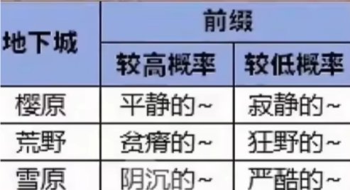 无尽妖谱前缀竟如此之多?大伙是如何选择的呢？1