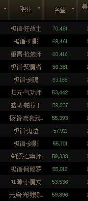春节套准备下架了  还剩几个宝珠求助推荐去向2