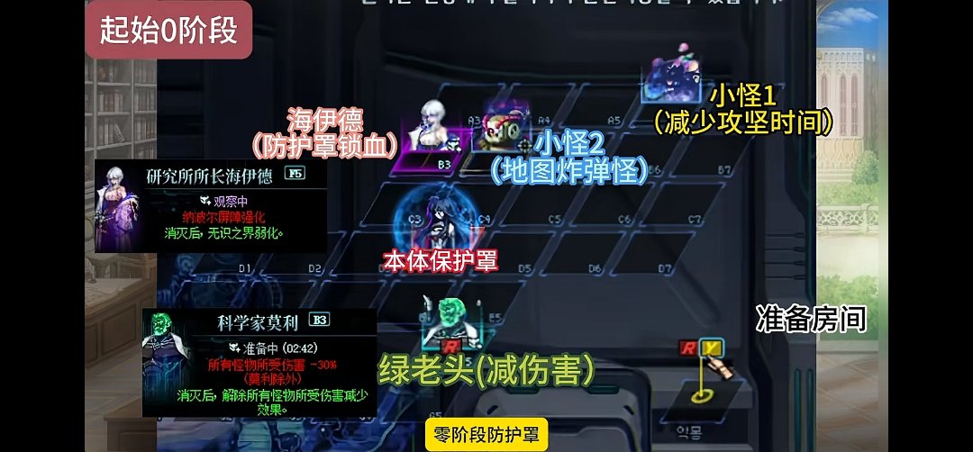 人造神圆桌流程，欢迎讨论分享2