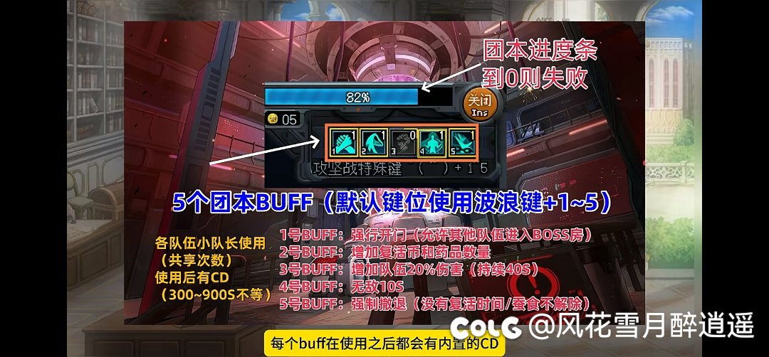 人造神圆桌流程，欢迎讨论分享1