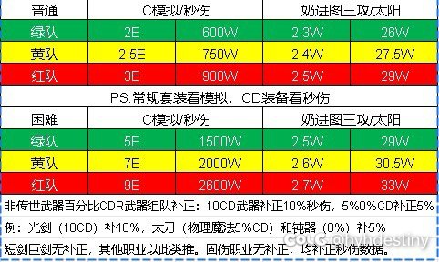 跨五新建小团体，招募小伙伴，一起打团，一起玩，欢迎大家加入，1