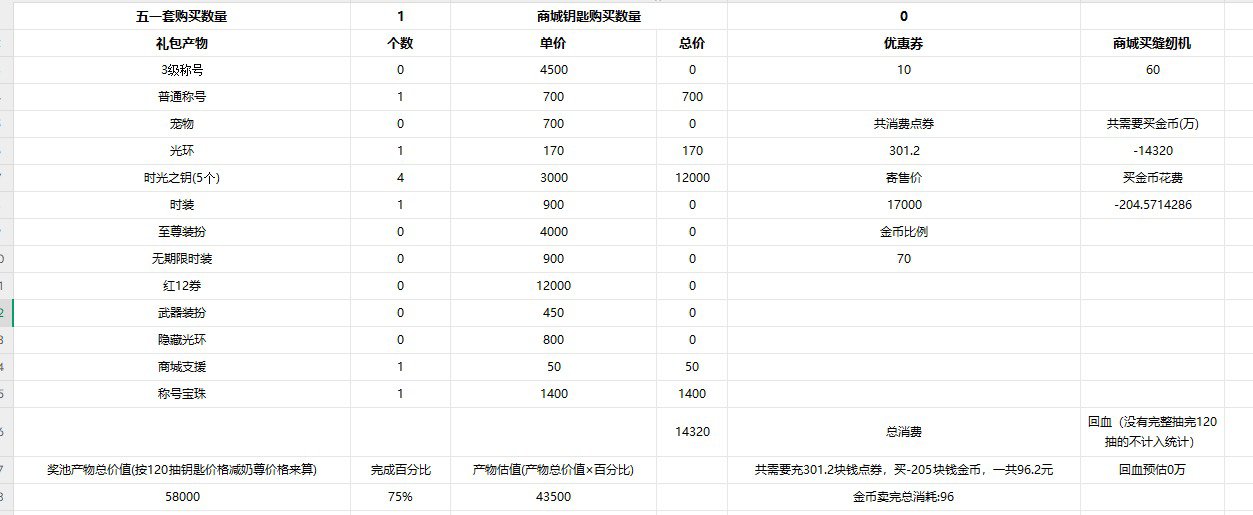 五一套要拉满2600还要玩缝纫机的哥们这方案可行吗1