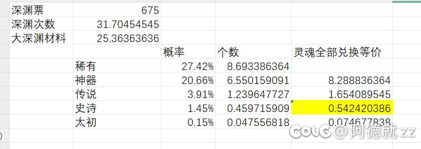 梦境之塔换罐子的期望居然比换票高一倍吗？1