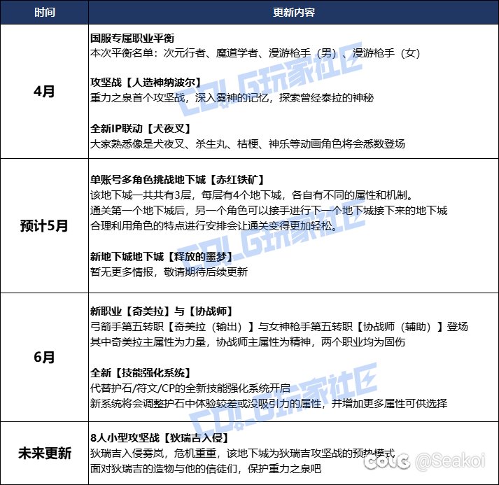预测一下115版本走向，事情本该是这样的1