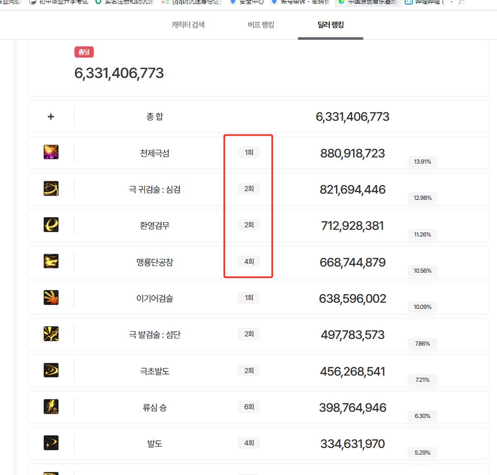 人造神的困难门槛真的是6.9w吗？3