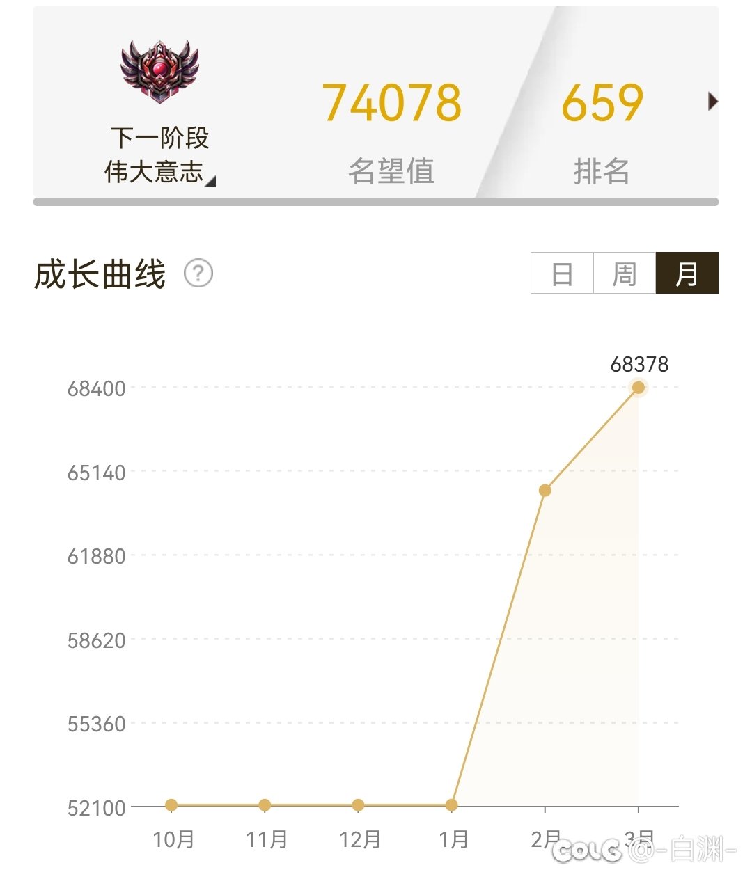 零充强行突破太初境3