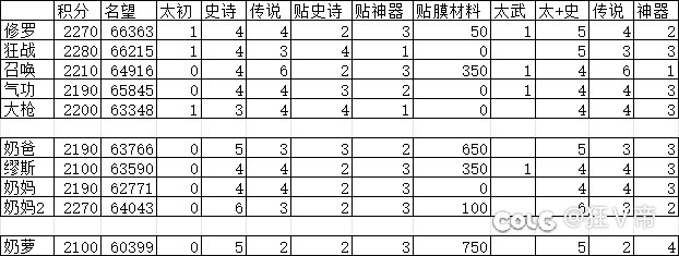 团本前调一次2
