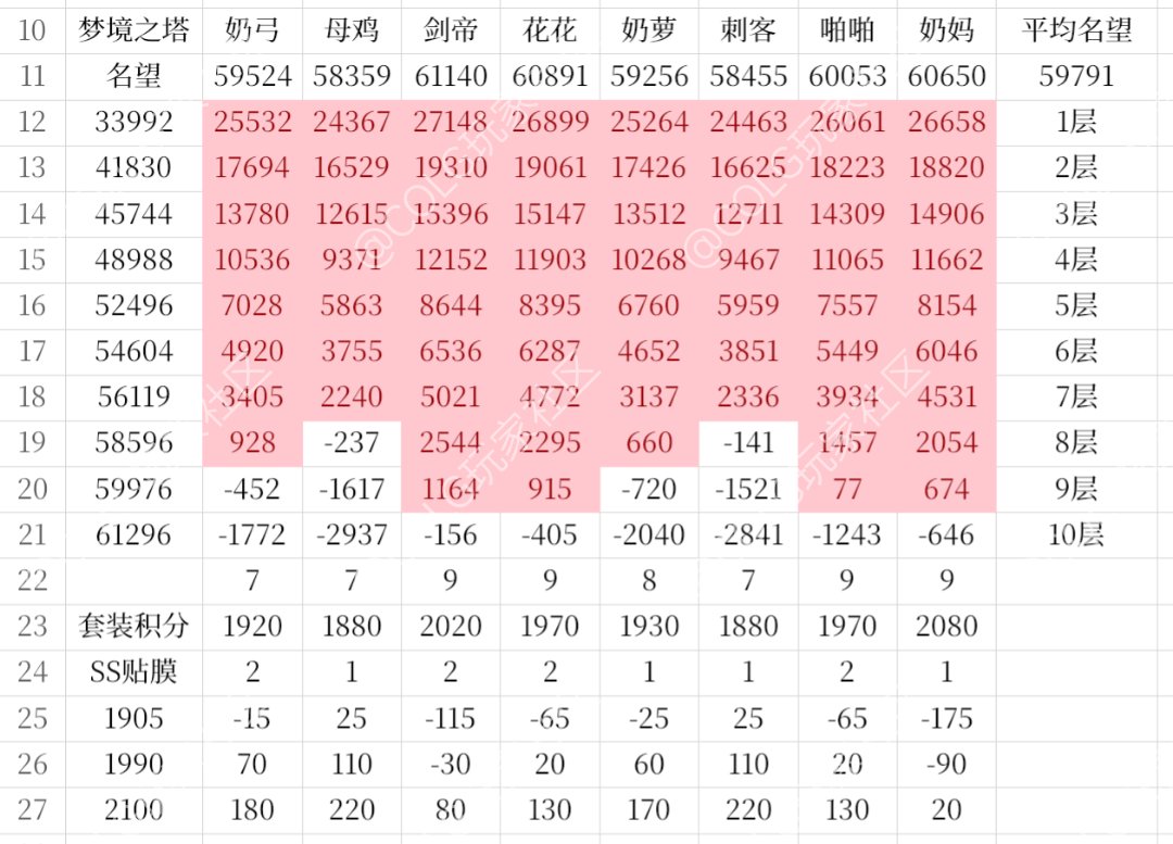 不知道20天能不能到全体6.131