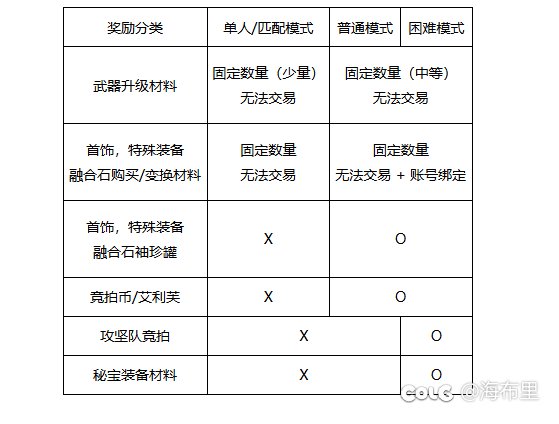 人造神团本？维纳斯2.0罢了1