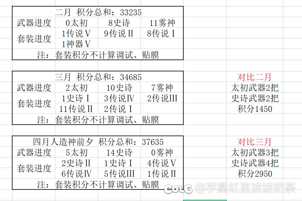 人造神前装备记录1