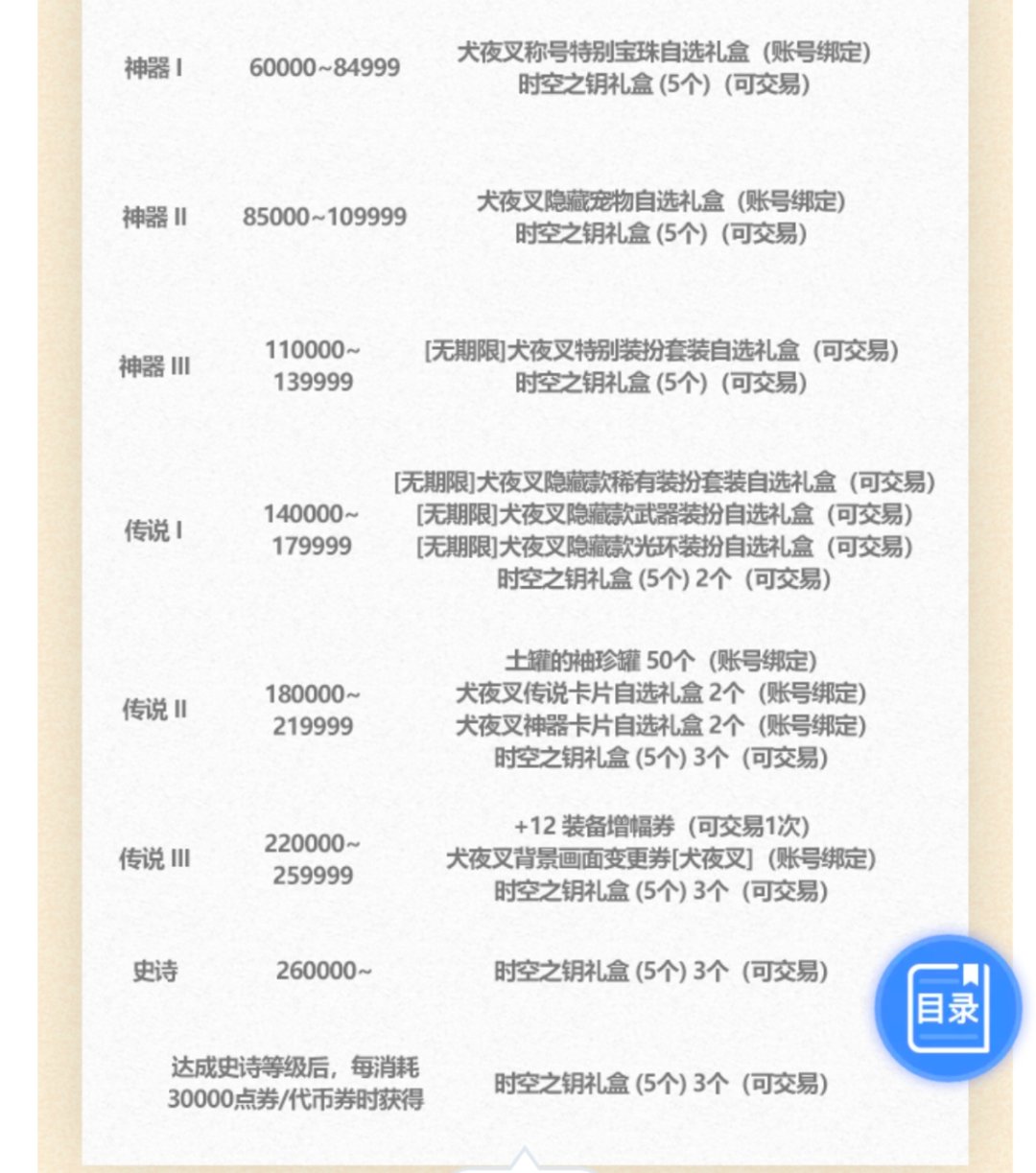 都来道歉，传说积分就是能畅玩上半年1