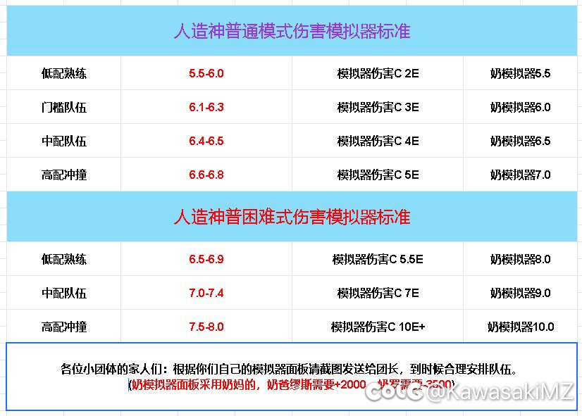 跨三A小团体人造神开荒欢迎加入2