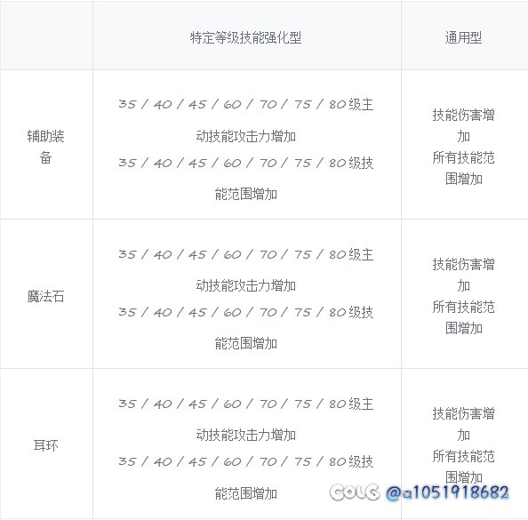 人造神融合石算是把觉醒套彻底废了1