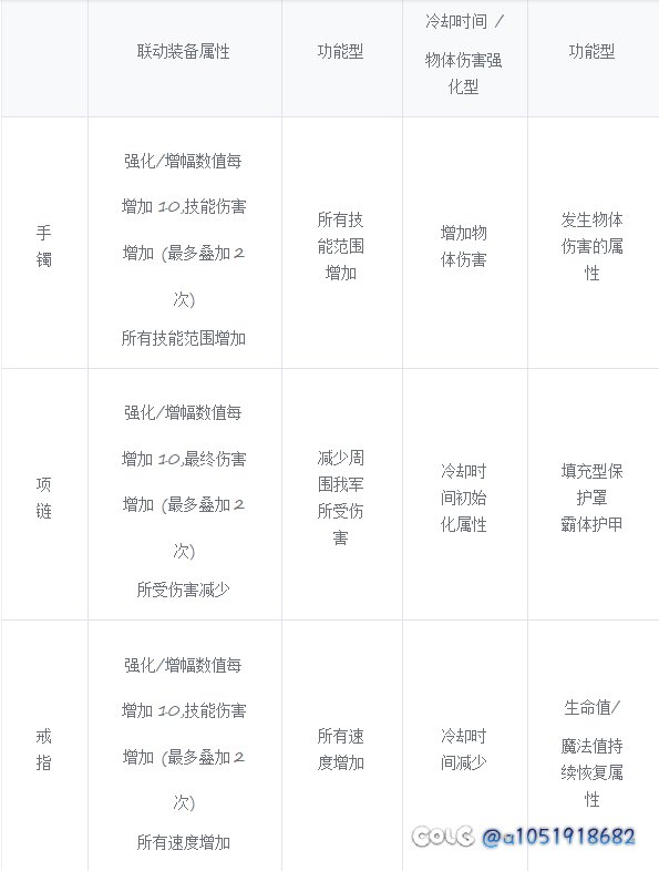 人造神融合石算是把觉醒套彻底废了2
