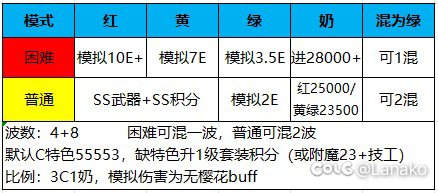 跨六  小团体招人  扩招  招募两人1
