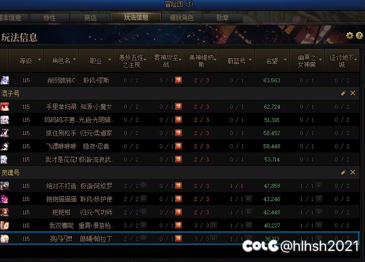 连续三个礼拜深渊看不到太初了，是不是有点过分了2