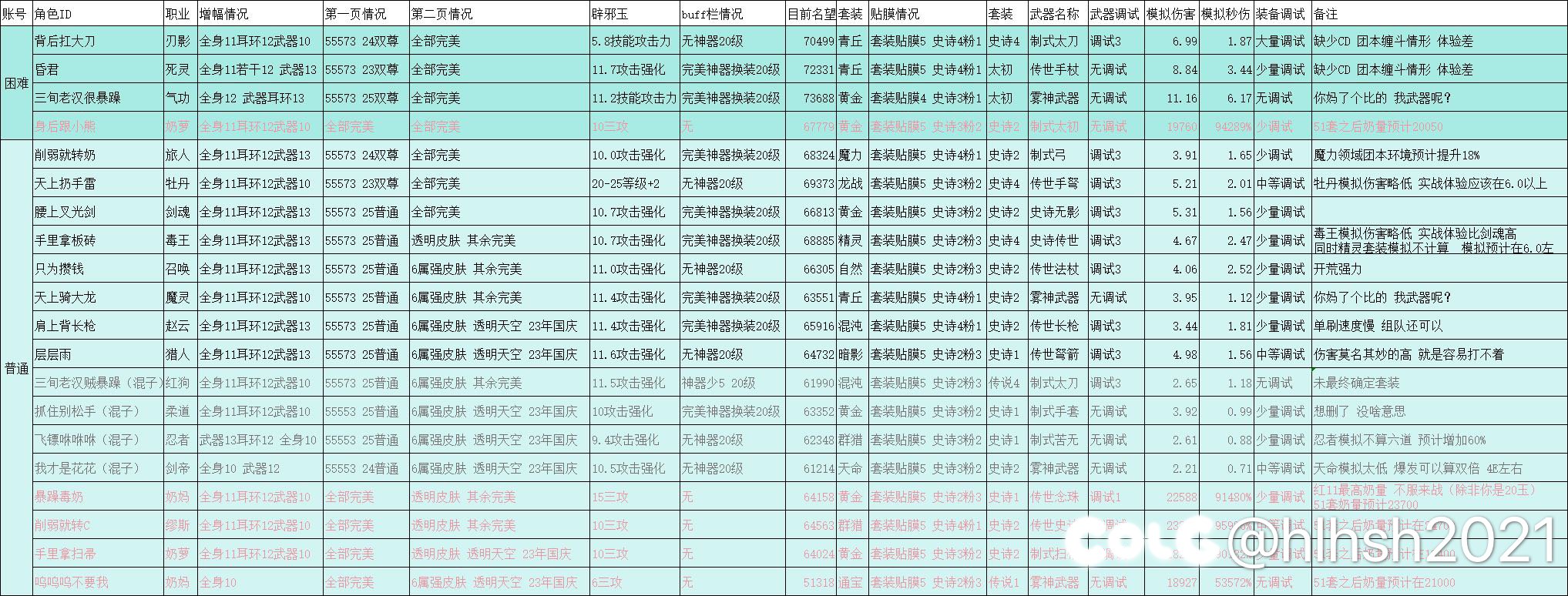 有没有大号全勤现在还带着雾神武器的？？？？？1