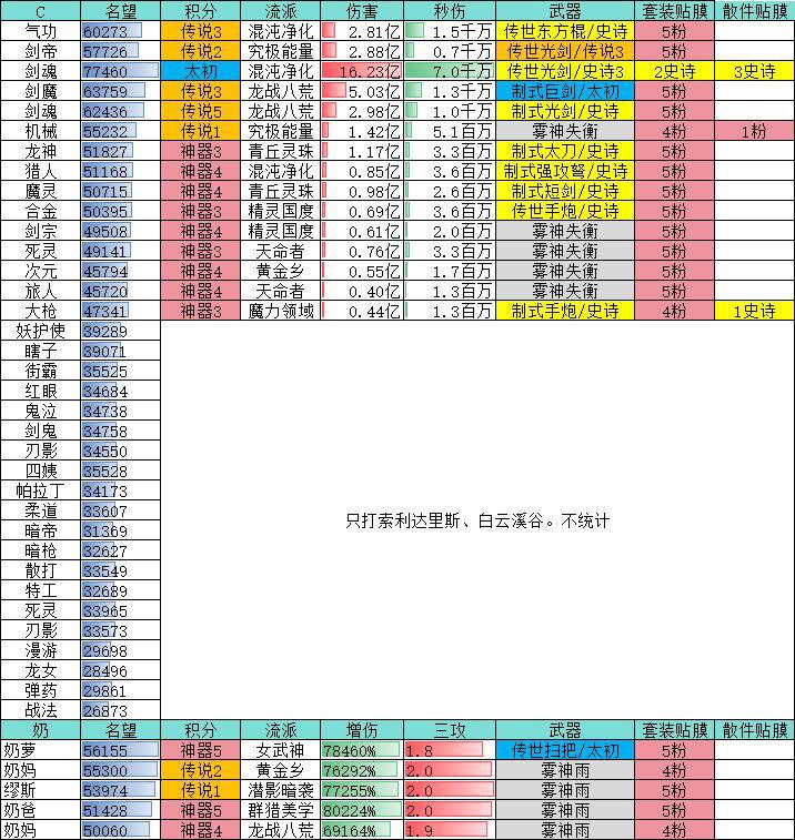 记录一下这一个月来的提升，懒惰而又忙碌。。1