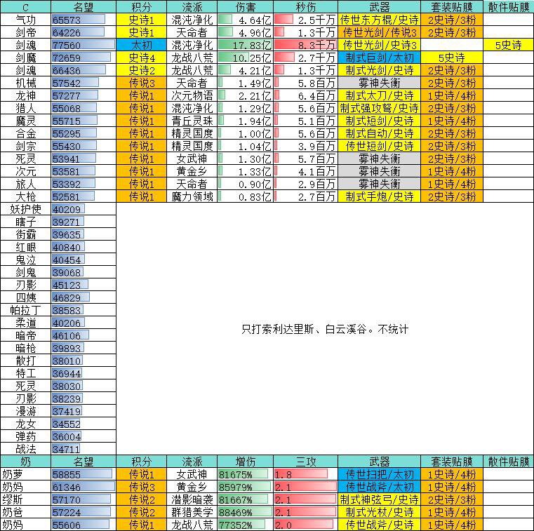 记录一下这一个月来的提升，懒惰而又忙碌。。2