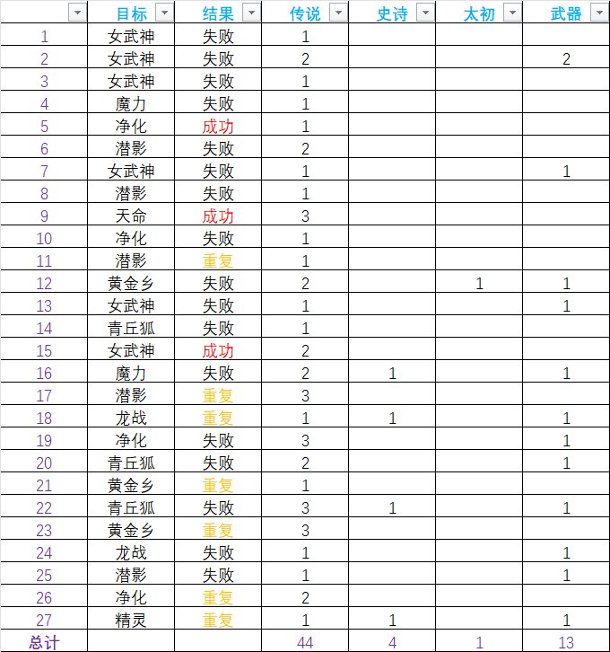 拿什么拯救你，我的大深渊1
