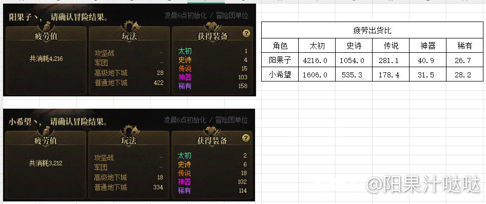 刷完了，如图1