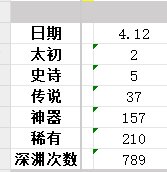记录下4天帕尼摆概率up的情况2
