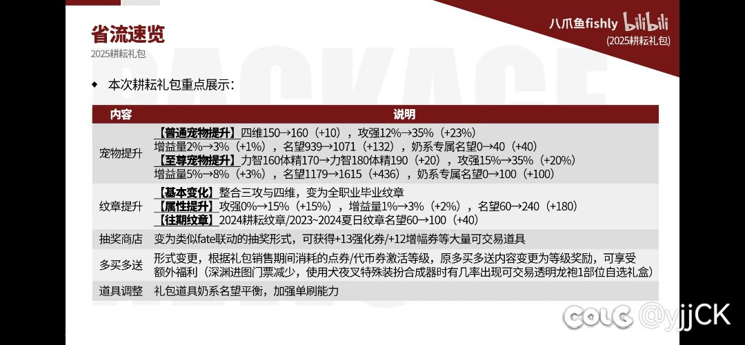 以后51套产出纹章就是毕业纹章？1