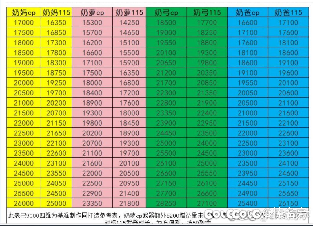 怎么谁做张图都能乱传，还拿来指点别人1