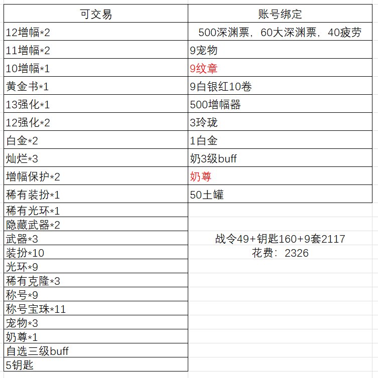 你们愿意花五六百买右边这一堆吗1