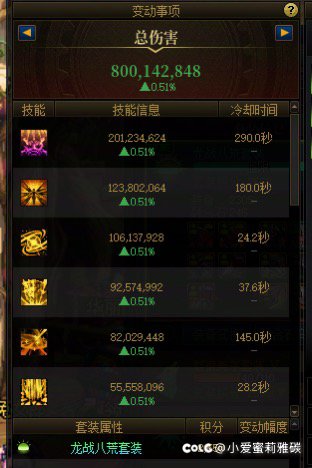 巨大的提升耶！！！！10