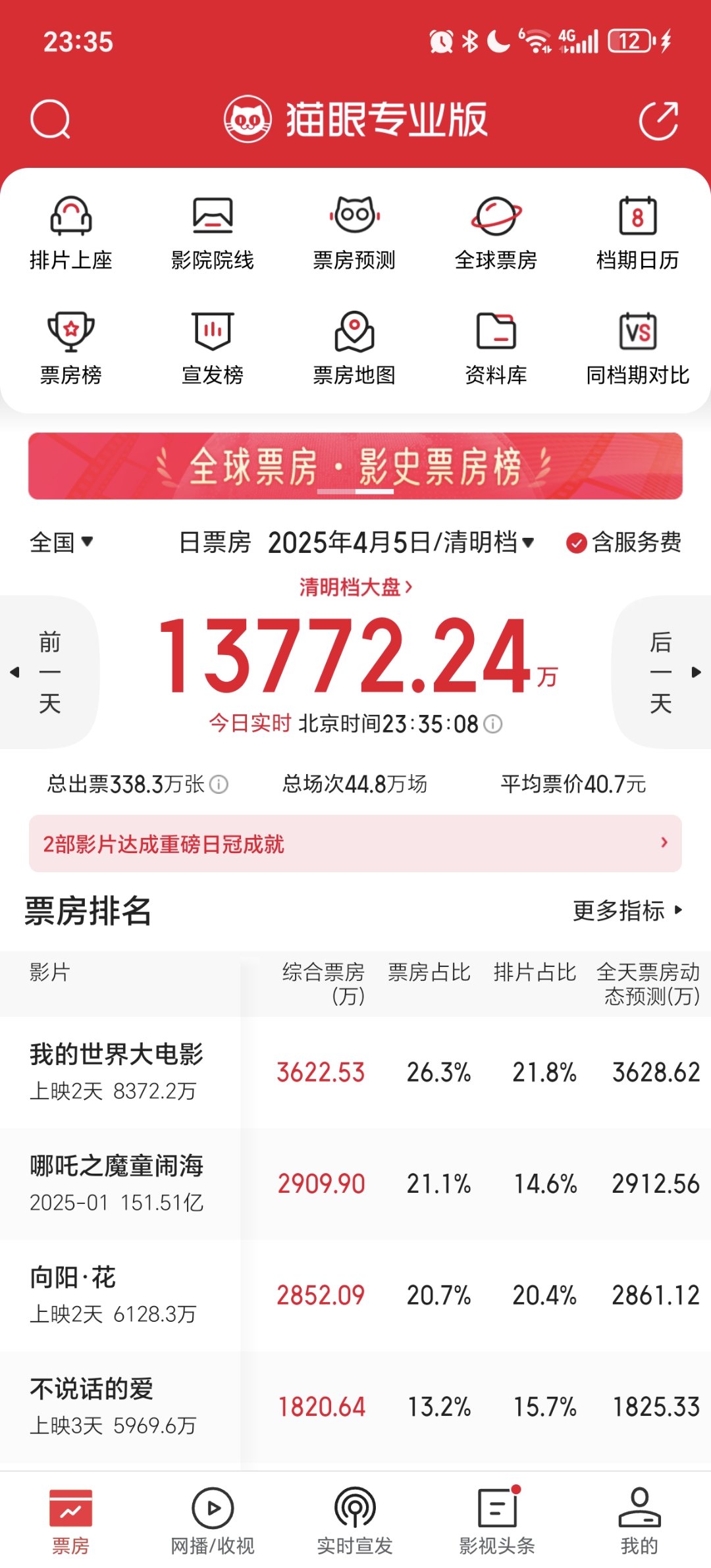 冯小刚牛逼1