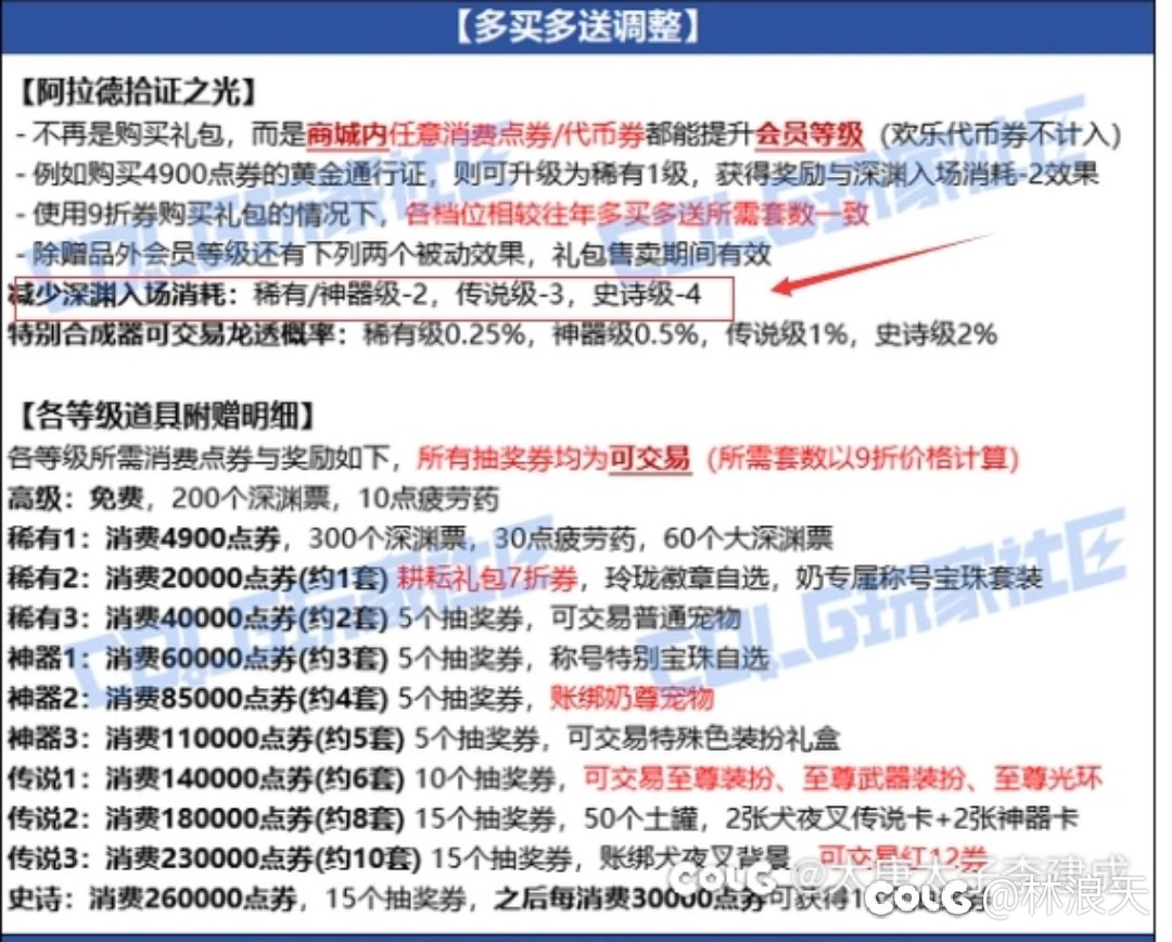 五一套 求指导1