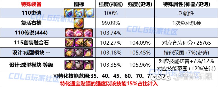 传说444贴膜和人造神贴膜提升对比参考1