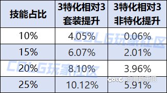 传说444贴膜和人造神贴膜提升对比参考2